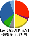 メディパルホールディングス 貸借対照表 2017年3月期 メディパルホールディングス 貸借対照表 2017年3月期