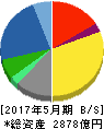 ツルハホールディングス 貸借対照表 2017年5月期 ツルハホールディングス 貸借対照表 2017年5月期