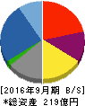 扶桑電通 貸借対照表 2016年9月期 扶桑電通 貸借対照表 2016年9月期