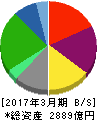 ゼンショーホールディングス 貸借対照表 2017年3月期 ゼンショーホールディングス 貸借対照表 2017年3月期