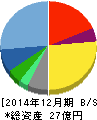 IBJ 貸借対照表 2014年12月期 IBJ 貸借対照表 2014年12月期