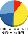 エスケイジャパン 貸借対照表 2023年8月期