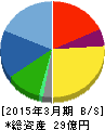 アイサンテクノロジー 貸借対照表 2015年3月期 アイサンテクノロジー 貸借対照表 2015年3月期