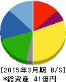 ニットー 貸借対照表 2015年3月期 ニットー 貸借対照表 2015年3月期