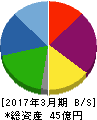 倉庫精練 貸借対照表 2017年3月期 倉庫精練 貸借対照表 2017年3月期
