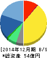 ジャパンシステム 貸借対照表 2014年12月期 ジャパンシステム 貸借対照表 2014年12月期