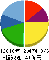 ウィル 貸借対照表 2016年12月期 ウィル 貸借対照表 2016年12月期