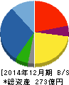 ダイトロン 貸借対照表 2014年12月期 ダイトロン 貸借対照表 2014年12月期