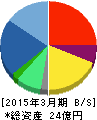 INEST 貸借対照表 2015年3月期 INEST 貸借対照表 2015年3月期