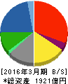 ニチユ三菱フォークリフト 貸借対照表 2016年3月期 ニチユ三菱フォークリフト 貸借対照表 2016年3月期