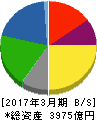 ケーズホールディングス 貸借対照表 2017年3月期 ケーズホールディングス 貸借対照表 2017年3月期