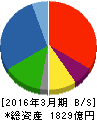 JKホールディングス 貸借対照表 2016年3月期 JKホールディングス 貸借対照表 2016年3月期
