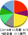 チムニー 貸借対照表 2014年12月期 チムニー 貸借対照表 2014年12月期