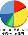 キャリアデザインセンター 貸借対照表 2016年9月期 キャリアデザインセンター 貸借対照表 2016年9月期
