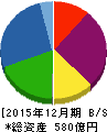 日本エスコン 貸借対照表 2015年12月期 日本エスコン 貸借対照表 2015年12月期