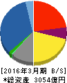 稲畑産業 貸借対照表 2016年3月期 稲畑産業 貸借対照表 2016年3月期