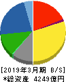 日本ゼオン 貸借対照表 2019年3月期
