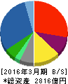 東芝テック 貸借対照表 2016年3月期 東芝テック 貸借対照表 2016年3月期