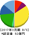 旭松食品 貸借対照表 2017年3月期 旭松食品 貸借対照表 2017年3月期