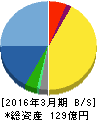 トレックス・セミコンダクター 貸借対照表 2016年3月期 トレックス・セミコンダクター 貸借対照表 2016年3月期