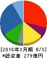 徳倉建設 貸借対照表 2016年3月期 徳倉建設 貸借対照表 2016年3月期