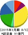 旭松食品 貸借対照表 2015年3月期 旭松食品 貸借対照表 2015年3月期