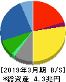 三菱電機 貸借対照表 2019年3月期