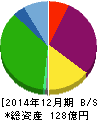 UMNファーマ 貸借対照表 2014年12月期 UMNファーマ 貸借対照表 2014年12月期