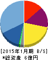鎌倉新書 貸借対照表 2015年1月期 鎌倉新書 貸借対照表 2015年1月期