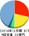 ホットリンク 貸借対照表 2014年12月期 ホットリンク 貸借対照表 2014年12月期