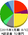 学究社 貸借対照表 2015年3月期 学究社 貸借対照表 2015年3月期