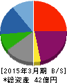 やまねメディカル 貸借対照表 2015年3月期 やまねメディカル 貸借対照表 2015年3月期