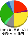 学究社 貸借対照表 2017年3月期 学究社 貸借対照表 2017年3月期