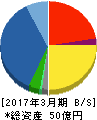 東京日産コンピュータシステム 貸借対照表 2017年3月期 東京日産コンピュータシステム 貸借対照表 2017年3月期