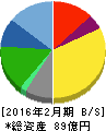 タビオ 貸借対照表 2016年2月期 タビオ 貸借対照表 2016年2月期