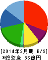 クボテック 貸借対照表 2014年3月期 クボテック 貸借対照表 2014年3月期