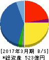 萩原電気 貸借対照表 2017年3月期 萩原電気 貸借対照表 2017年3月期