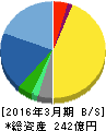 シャルレ 貸借対照表 2016年3月期 シャルレ 貸借対照表 2016年3月期