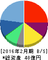 ファステップス 貸借対照表 2016年2月期 ファステップス 貸借対照表 2016年2月期