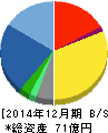 アイ・エス・ビー 貸借対照表 2014年12月期 アイ・エス・ビー 貸借対照表 2014年12月期