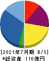 明豊エンタープライズ 貸借対照表 2021年7月期
