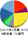 コムチュア 貸借対照表 2017年3月期 コムチュア 貸借対照表 2017年3月期