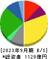 亀田製菓 貸借対照表 2023年9月期