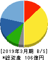 札幌臨床検査センター 貸借対照表 2019年3月期