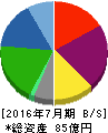 総合商研 貸借対照表 2016年7月期 総合商研 貸借対照表 2016年7月期