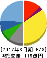 マルコ 貸借対照表 2017年3月期 マルコ 貸借対照表 2017年3月期