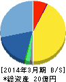 ベクター 貸借対照表 2014年3月期 ベクター 貸借対照表 2014年3月期