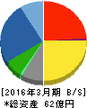 フジトミ 貸借対照表 2016年3月期 フジトミ 貸借対照表 2016年3月期