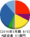 愛光電気 貸借対照表 2016年3月期 愛光電気 貸借対照表 2016年3月期