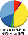 モルフォ 貸借対照表 2014年10月期 モルフォ 貸借対照表 2014年10月期